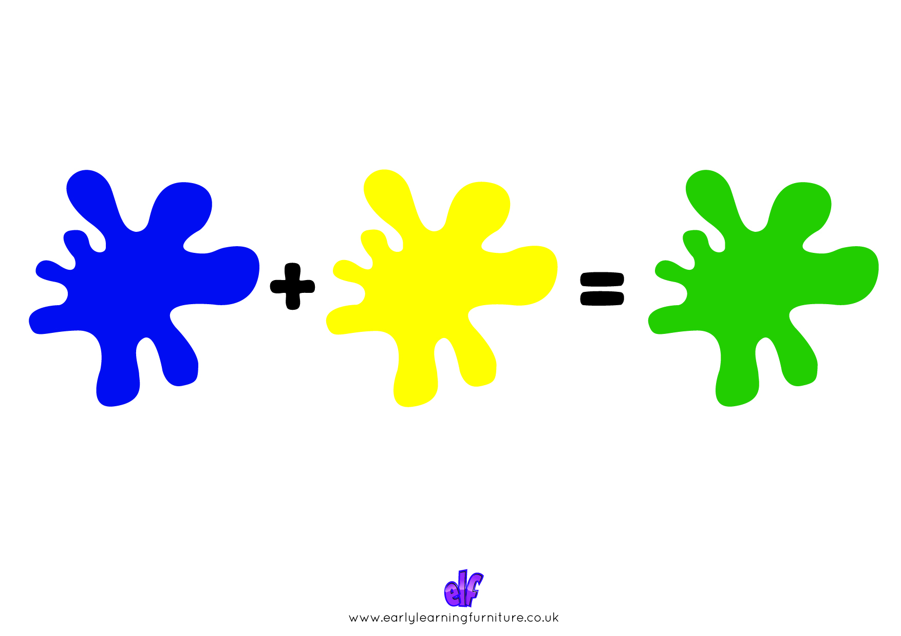 Free Teaching Resources Colours- Blue+Yellow=Green