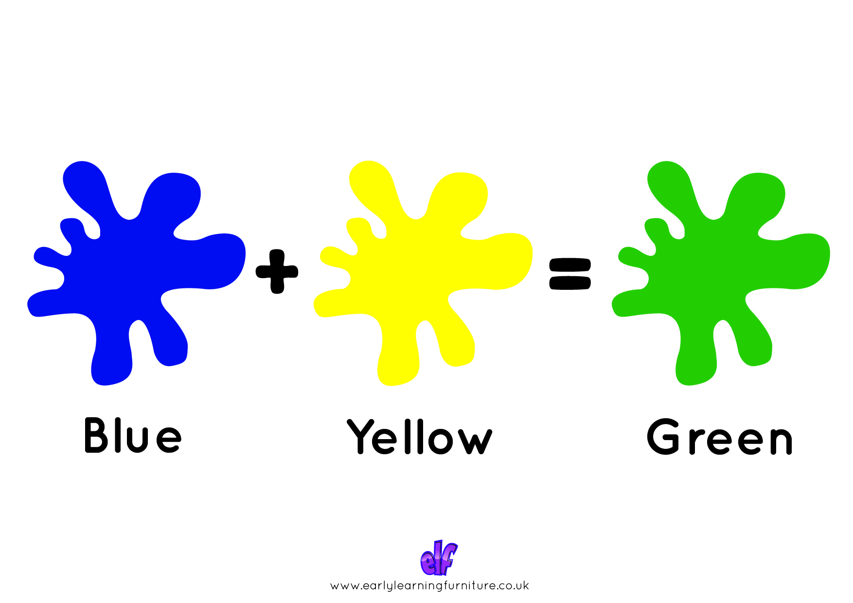 Free Teaching Resources Colours- Blue+Yellow=Green With Writing