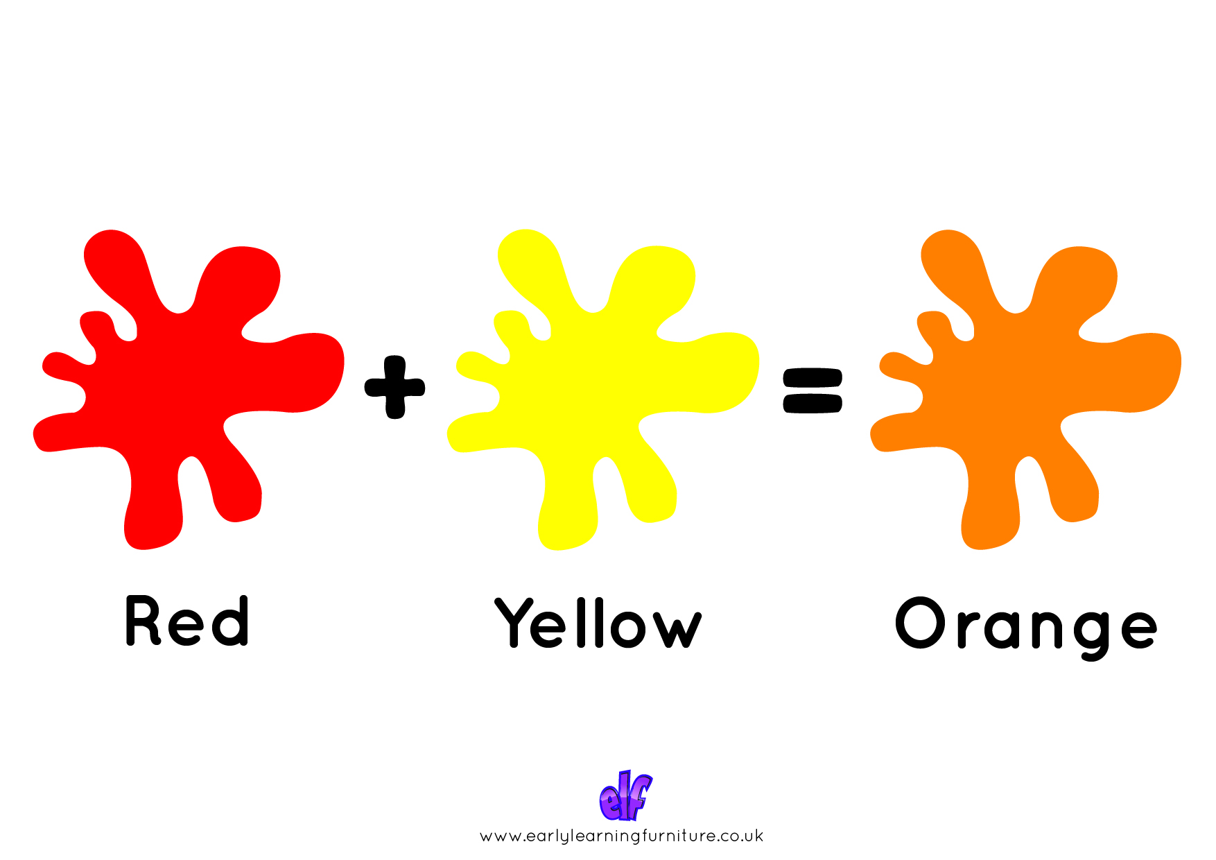 Free Teaching Resources Colours- Red+Yellow=Orange With Writing
