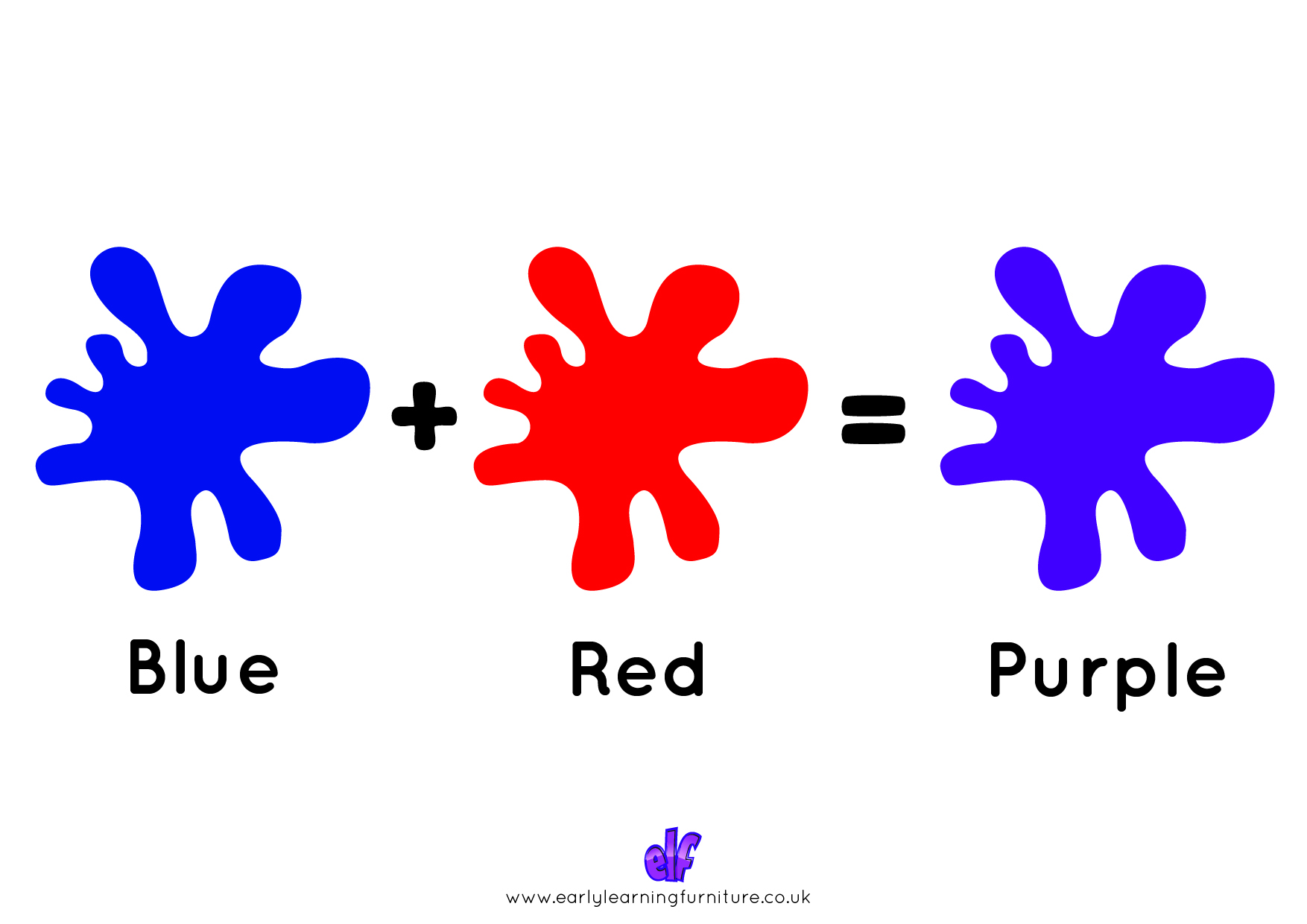 Free Teaching Resources Colours- Blue+Red=Purple With Writing